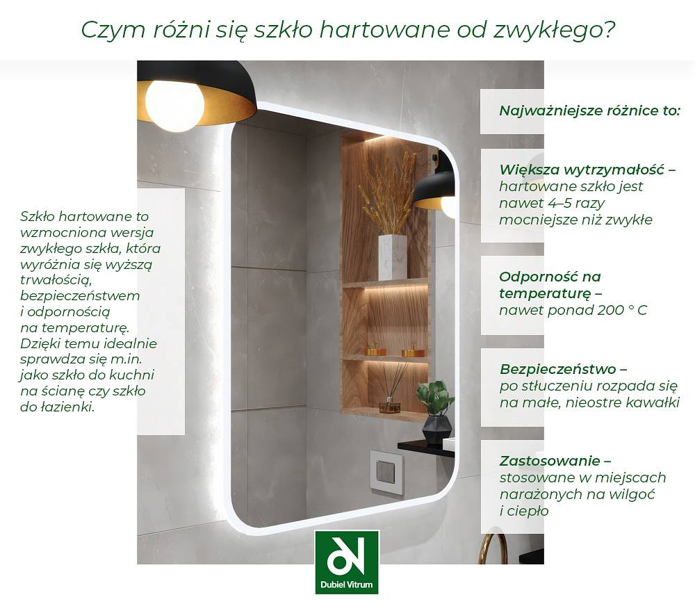 Szkło na ścianę do kuchni, salonu i łazienki – nowoczesny sposób na efektowne wnętrze 2 dubiel vitrum_szkło hartowane a zwykle.jpg